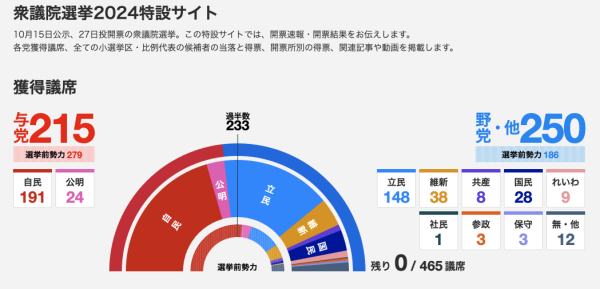 博星配资 吃瓜指南：若石破茂与在野党没谈拢 日本政坛下一步会发生什么？