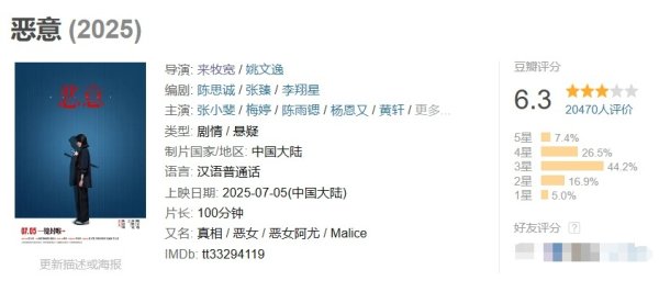 投牛策略 今年暑假，无人讨论陈思诚？