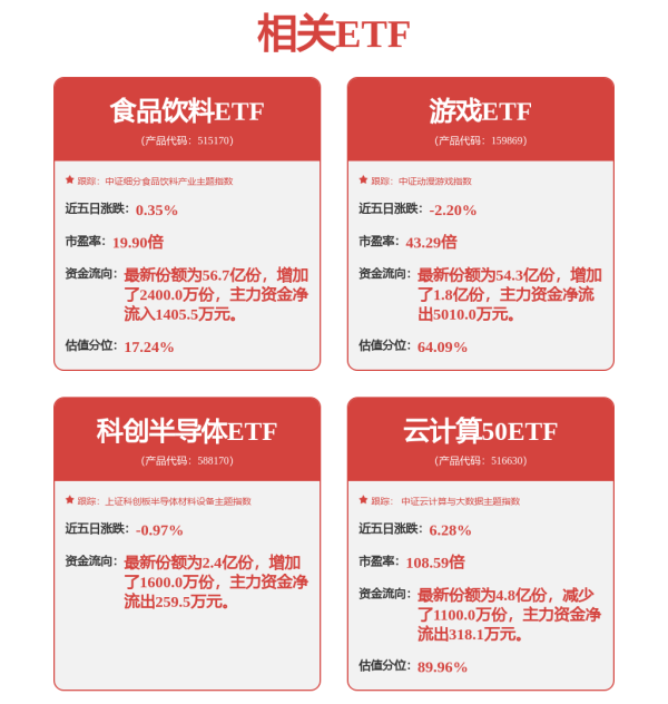 优配好油 7月17日韦尔转债上涨0.51%，转股溢价率63.39%