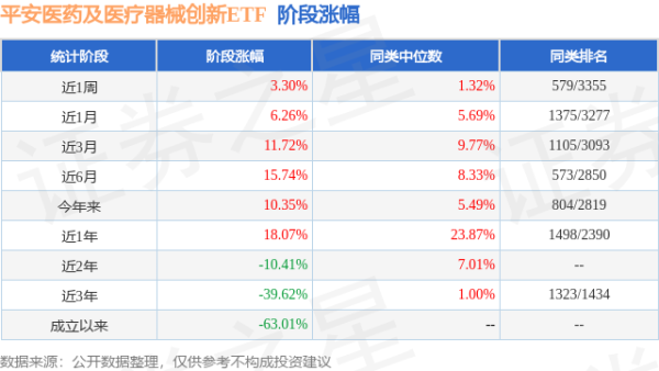 天盈配 二季报点评：平安医药及医疗器械创新ETF基金季度涨幅1.77%