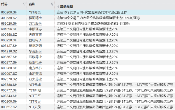 牛势策略 秦川物联：公司拟减持不超168万股已回购股份 占公司总股本的1%