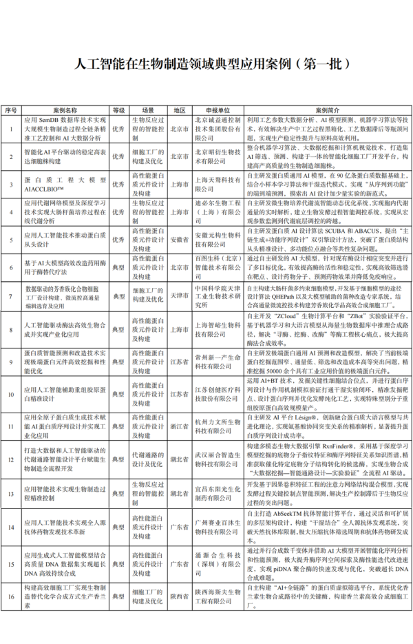 忠琦配资 突尼斯工业部长：希望与中国加强汽车行业合作