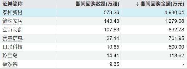 江苏配资网 蓝思科技再次回购股份
