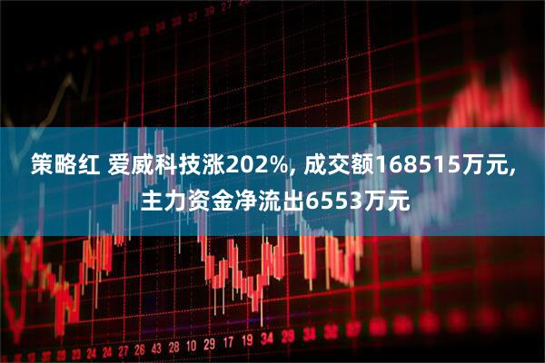 策略红 爱威科技涨202%, 成交额168515万元, 主力资金净流出6553万元